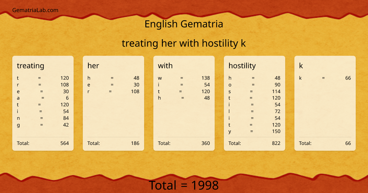 treating her with hostility k in english Gematria